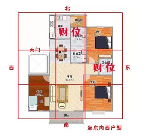 家裡財位要放什麼|家裡財位放什麼？提升你家財運的佈置秘訣